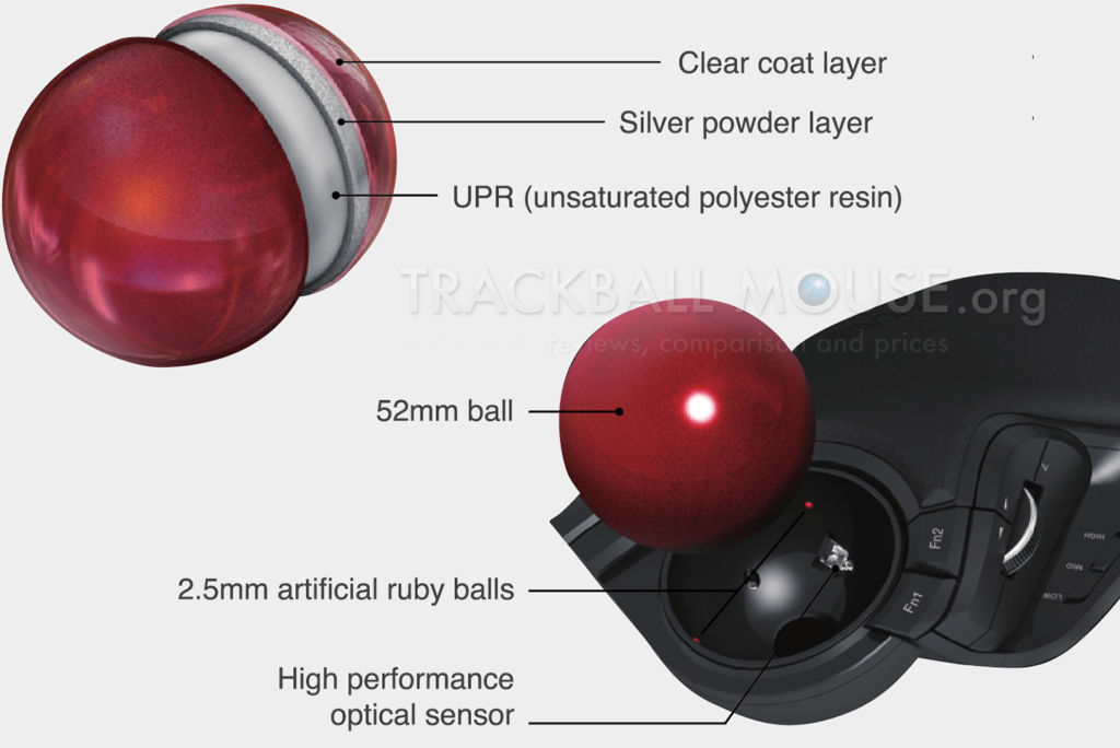 Elecom M-HT1DRBK HUGE Wireless Trackball - Trackball Mouse Reviews